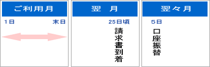 締日と請求書