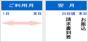 締日と請求書
